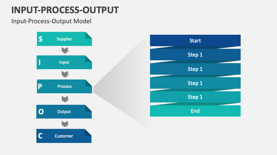 Input-Process-Output Template for PowerPoint and Google Slides - PPT Slides