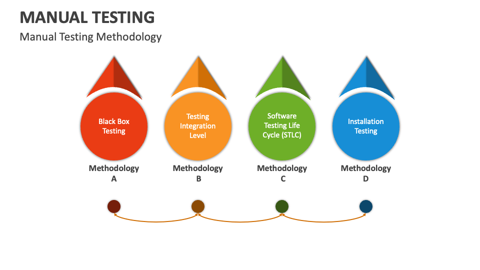 Manual Testing Template for PowerPoint and Google Slides - PPT Slides