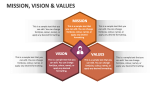 Mission, Vision & Values - Slide 10