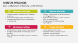 Signs and Symptoms of Declining Mental Wellness - Slide 5