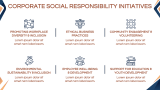 HR Consultancy Company Profile - Slide 14