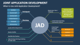 When to Use Joint Application Development (JAD)? - Slide 4