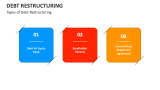 Types of Debt Restructuring - Slide 3