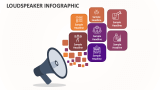 Loudspeaker Infographic - Slide 1