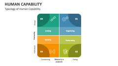 Typology of Human Capability - Slide 1