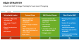 Industrial R&D Strategy Paradigms have been Changing - Slide 14