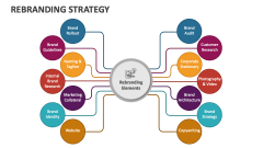 Rebranding Strategy - Slide 1