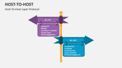 Host-To-Host Layer Protocol - Slide 1
