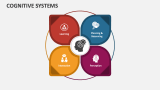 Cognitive Systems - Slide 5