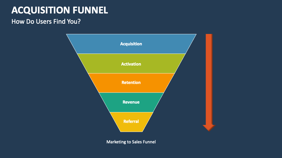 Turning Gamers into Loyal Fans: Crafting Irresistible Player Acquisition Funnels