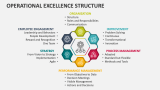 Operational Excellence Structure - Slide 1