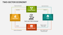 Two-sector Economy - Slide 1