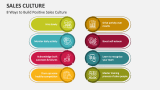 8 Ways to Build Positive Sales Culture - Slide 4