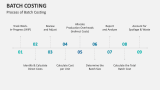 Process of Batch Costing - Slide 6