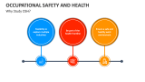 Occupational Safety and Health Template for PowerPoint and Google ...