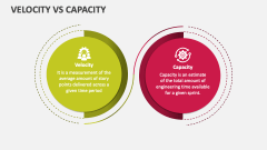 Velocity Vs Capacity - Slide 1