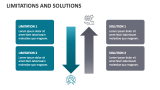 Limitations and Solutions - Slide 4