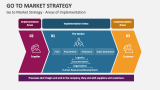 Go to Market Strategy - Areas of Implementation - Slide 12