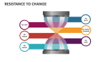 Resistance to Change - Slide 2