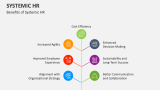 Benefits of Systemic HR - Slide 9