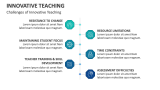 Challenges of Innovative Teaching - Slide 7