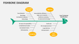 Fishbone Diagram - Slide 10
