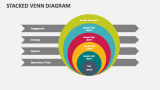 Stacked Venn Diagram - Slide 1