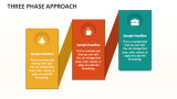 Three Phase Approach - Slide 1