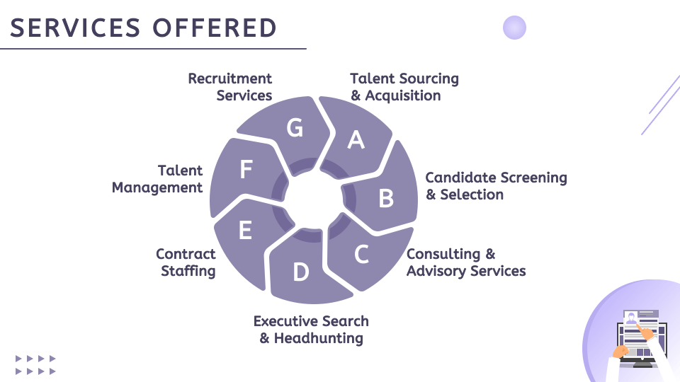 Recruitment Agency Business Plan Template for Google Slides and PowerPoint