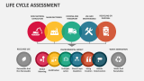 Life Cycle Assessment - Slide 3