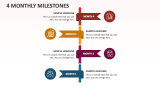 4 Monthly Milestones - Slide 1