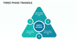 Three Phase Triangle - Slide 1
