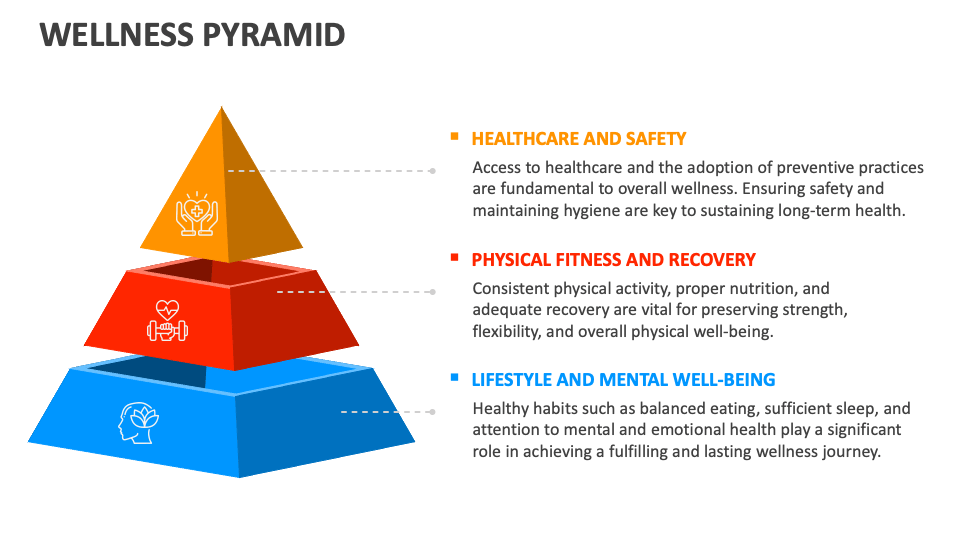 Wellness Pyramid - Slide 1