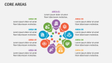 Core Areas - Slide 7