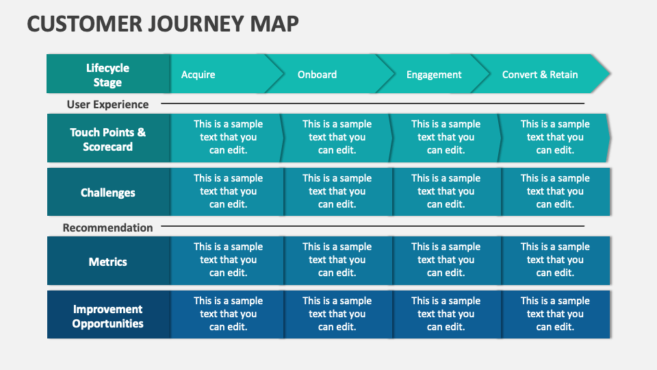 Customer Journey Map PowerPoint and Google Slides Template PPT Slides