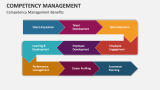 Competency Management Benefits - Slide 7
