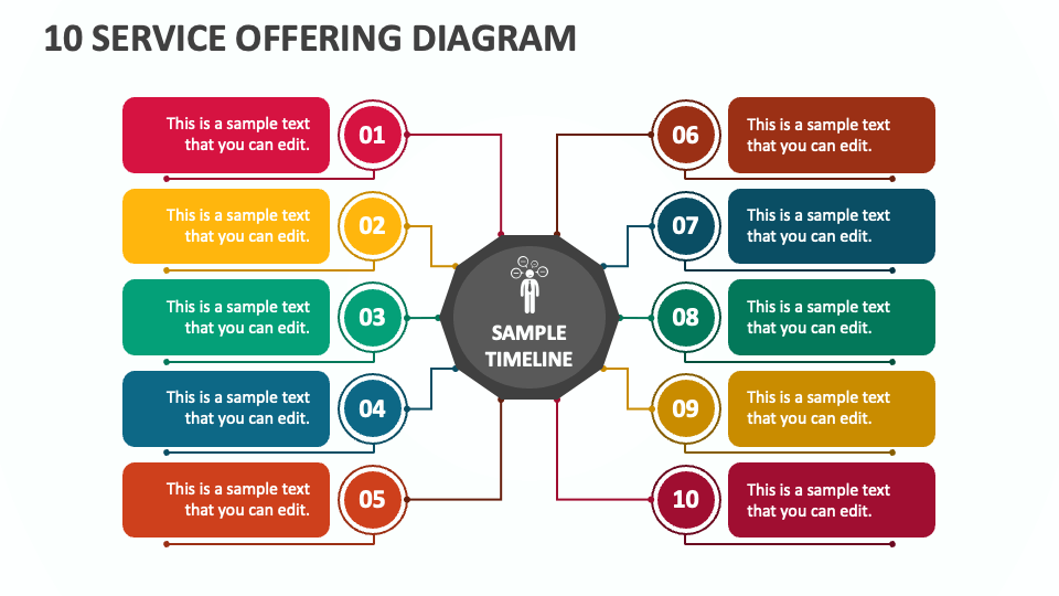 10 Service Offering Diagram - Slide 1