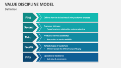 Value Discipline Model: Definition - Slide 1