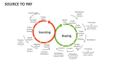 Source to Pay - Slide 6