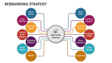 Rebranding Strategy - Slide 1