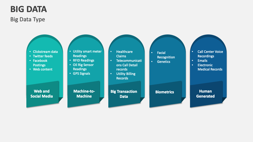 Big Data Template for PowerPoint and Google Slides - PPT Slides