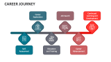 Career Journey - Slide 3