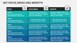 Key Focus Areas and Benefits - Slide 4