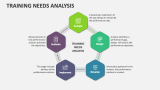 Training Needs Analysis - Slide 3