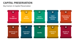 Key Factors in Capital Preservation - Slide 5