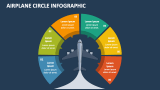 Airplane Circle Infographic - Slide 1