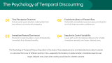 Introduction to Temporal Discounting - Slide 3