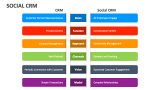 Social CRM - Slide 6