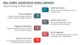 Steps to Creating an Effective Big, Hairy, Audacious Goals (BHAGS) - Slide 5
